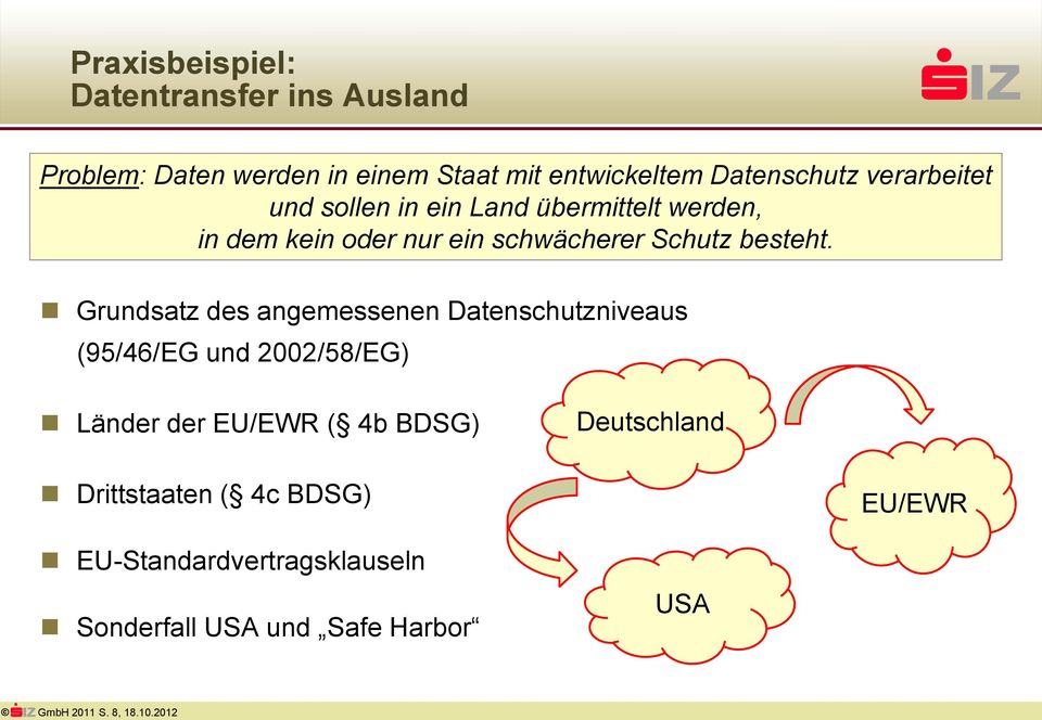 Grundsatz des angemessenen Datenschutzniveaus (95/46/EG und 2002/58/EG) Länder der EU/EWR ( 4b BDSG) Deutschland