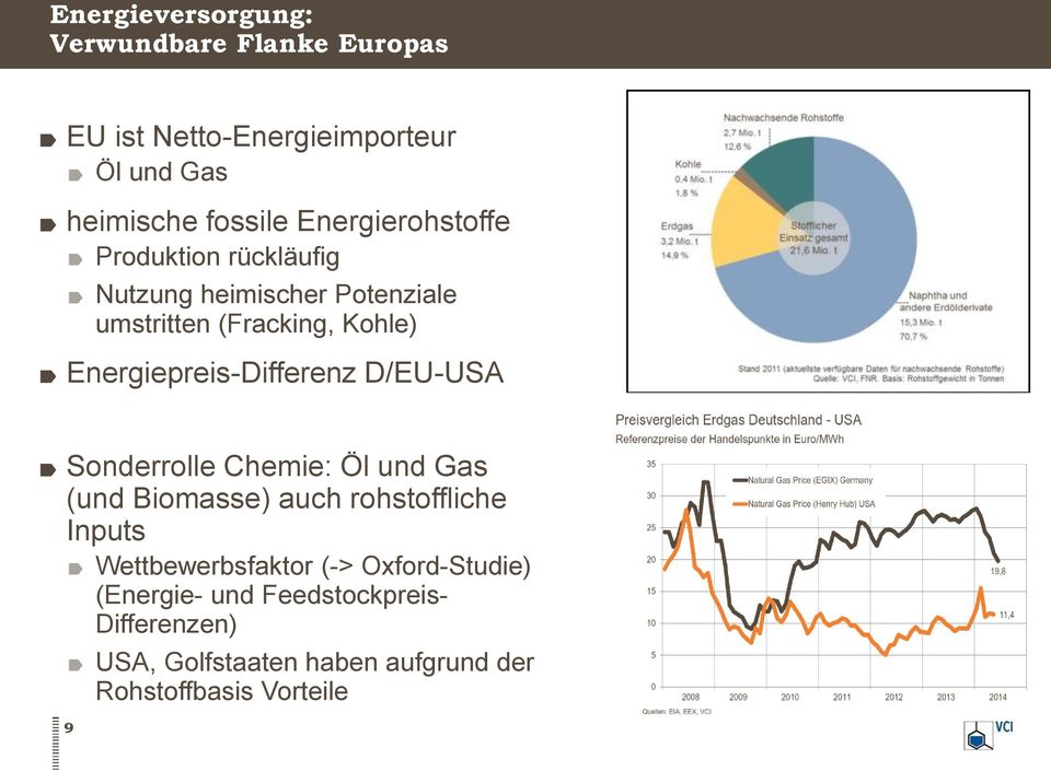 Energiepreis-Differenz D/EU-USA Sonderrolle Chemie: Öl und Gas (und Biomasse) auch rohstoffliche Inputs