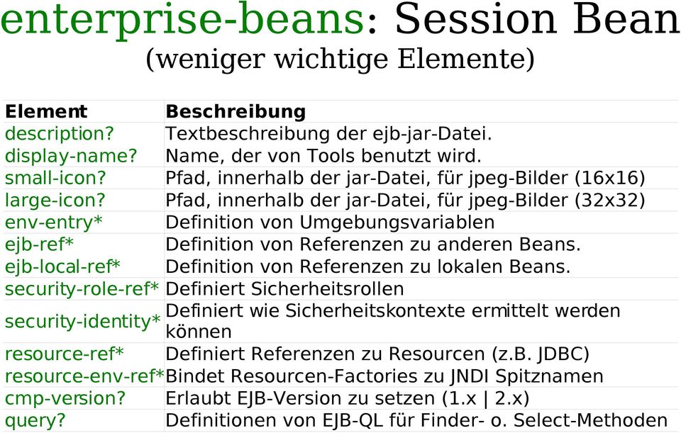 Pfad, innerhalb der jar-datei, für jpeg-bilder (32x32) env-entry* Definition von Umgebungsvariablen ejb-ref* Definition von Referenzen zu anderen Beans.