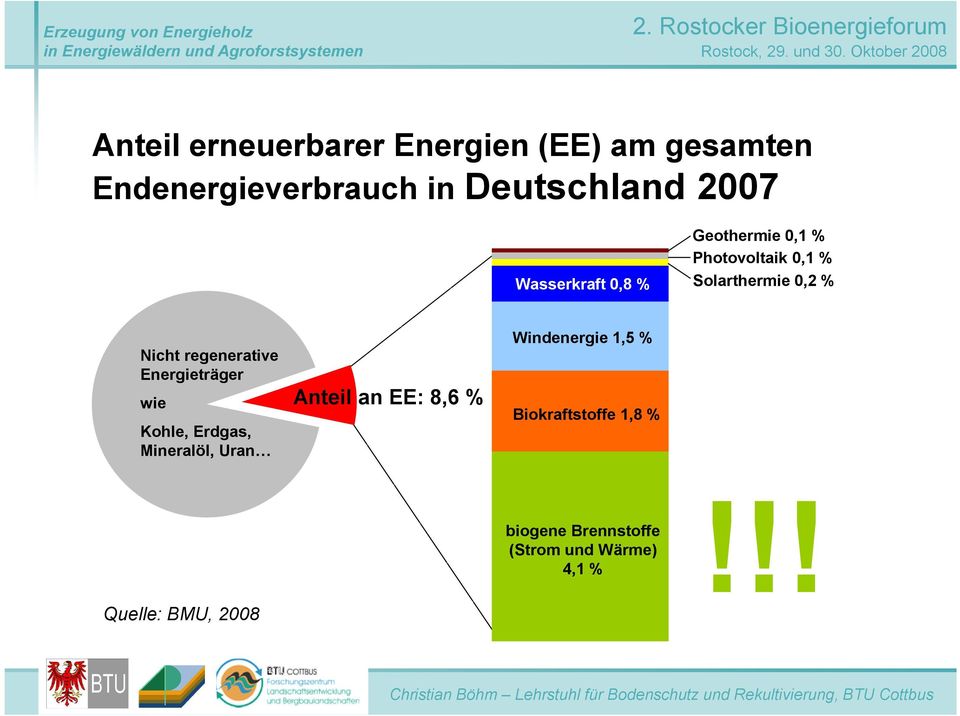 regenerative Energieträger wie Kohle, Erdgas, Mineralöl, Uran8 Anteil an EE: 8,6 %