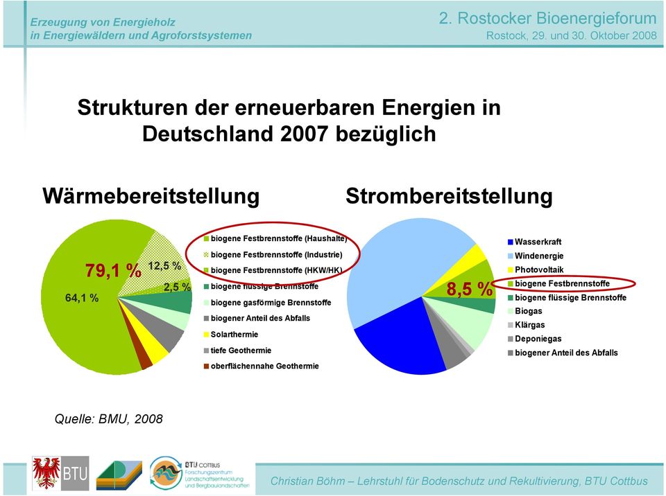 Brennstoffe biogene gasförmige Brennstoffe biogener Anteil des Abfalls Solarthermie tiefe Geothermie 8,5 % Wasserkraft Windenergie