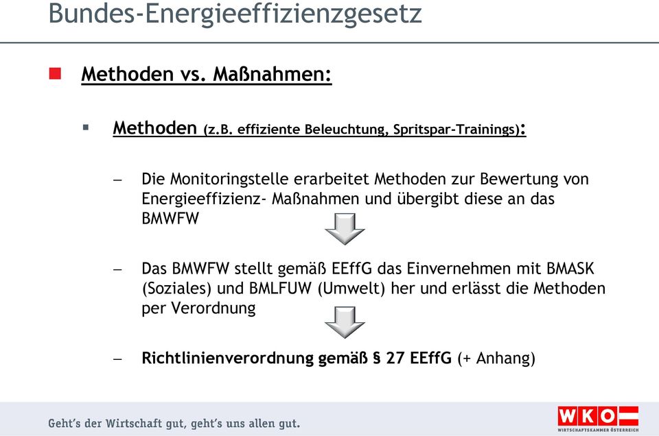 Bewertung von Energieeffizienz- Maßnahmen und übergibt diese an das BMWFW Das BMWFW stellt