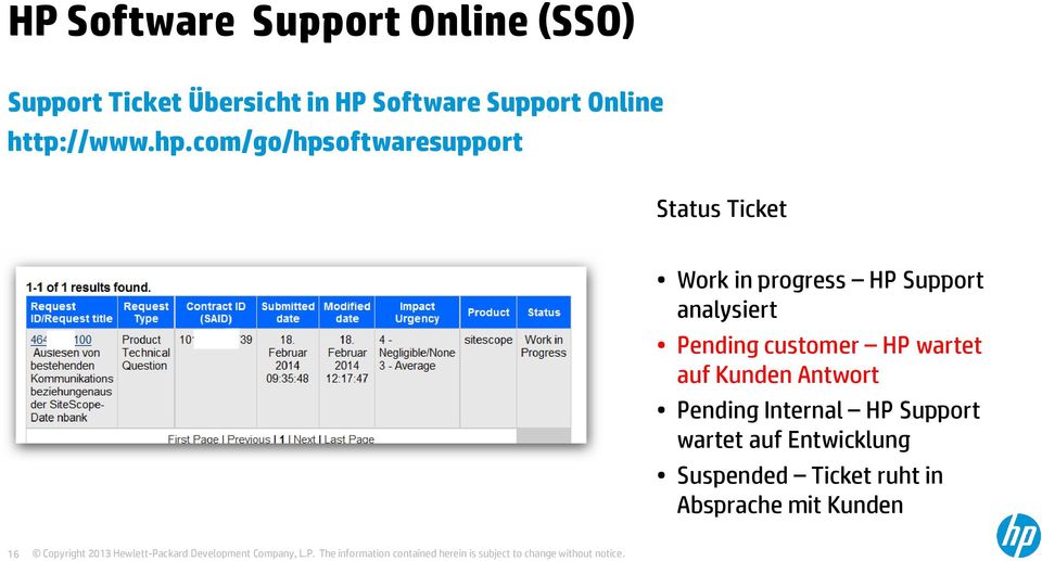 com/go/hpsoftwaresupport Status Ticket Work in progress HP Support analysiert