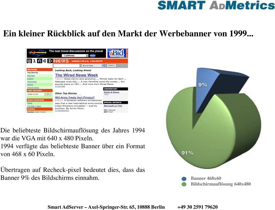 1994 verfügte das beliebteste Banner über ein Format von 468 x 60 Pixeln.