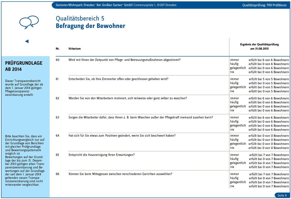 nuar 2014 gültigen 61 Entscheiden Sie, ob Ihre Ztür offen oder geschlossen gehalten wird? 62 Werden Sie von den Mitarbeitern motiviert, sich teilweise oder ganz selber zu waschen?