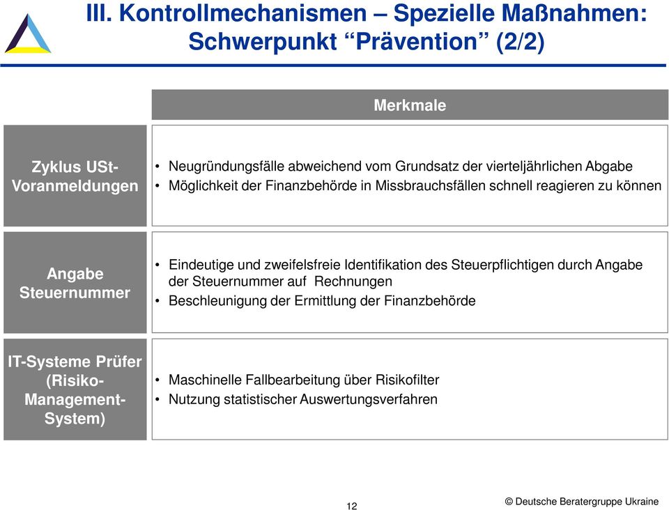 Eindeutige und zweifelsfreie Identifikation des Steuerpflichtigen durch Angabe der Steuernummer auf Rechnungen Beschleunigung der Ermittlung der