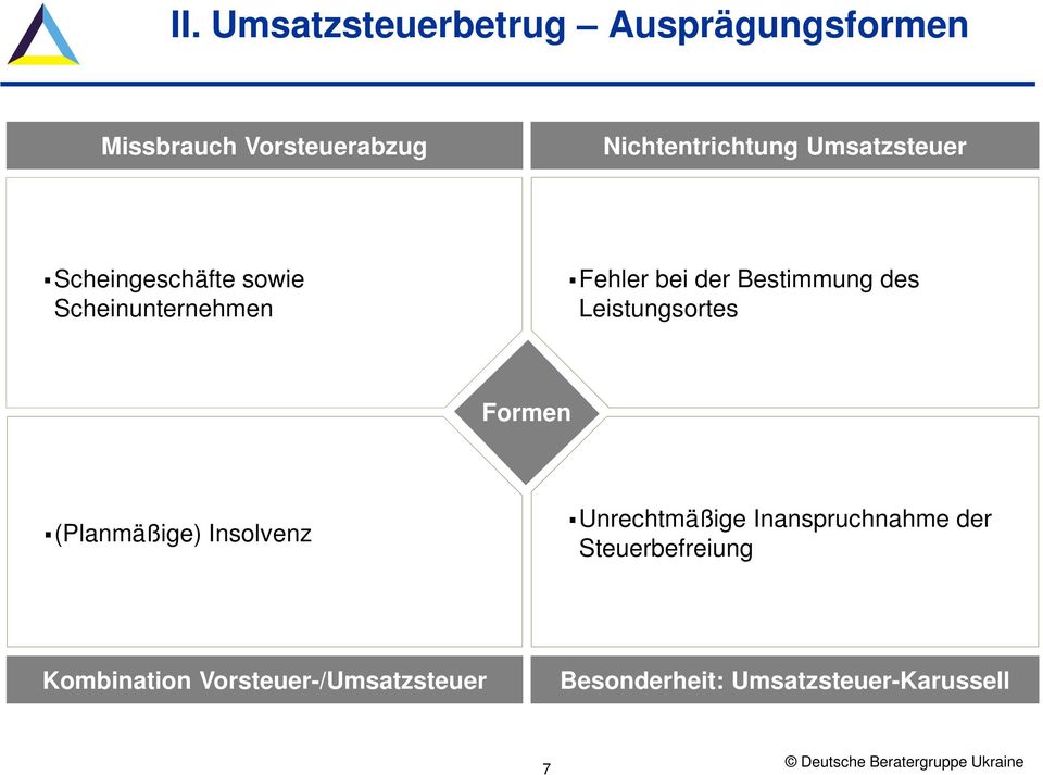 Leistungsortes Formen (Planmäßige) Insolvenz Unrechtmäßige Inanspruchnahme der