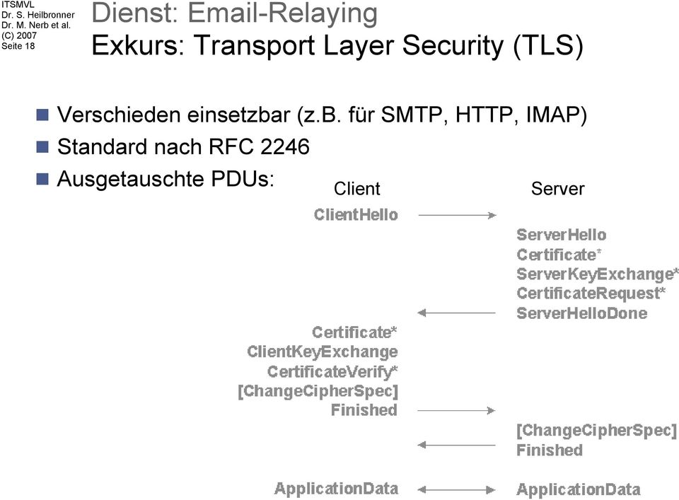 (z.b. für SMTP, HTTP, IMAP) Standard