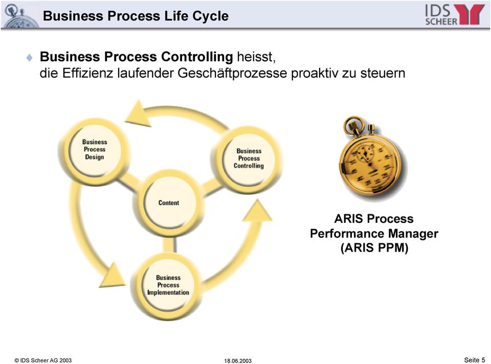 Geschäftprozesse proaktiv zu steuern ARIS Process
