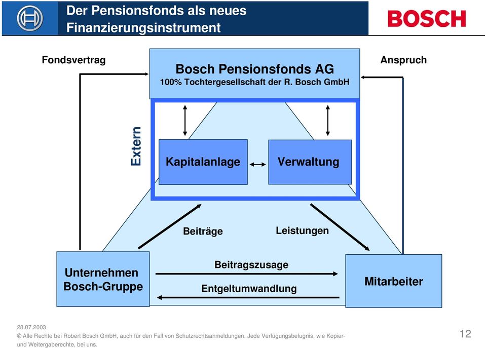 Bosch GmbH Anspruch Extern Kapitalanlage Verwaltung