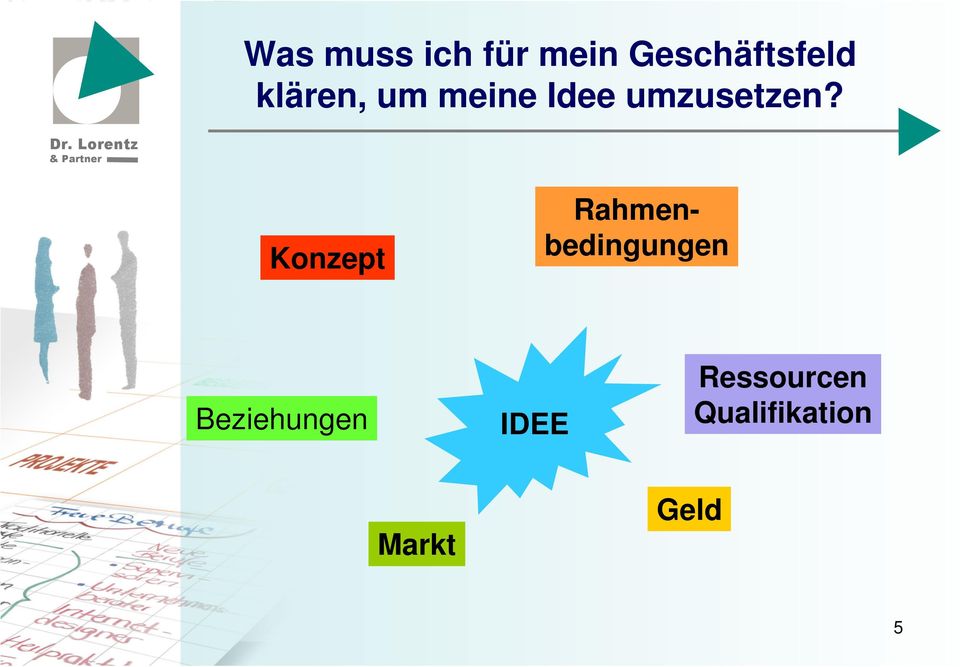 Konzept Rahmenbedingungen Beziehungen