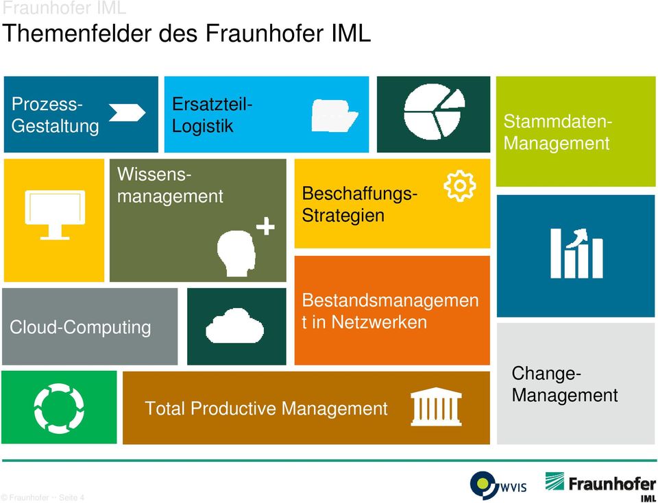 Stammdaten- Management Cloud-Computing Bestandsmanagemen t in