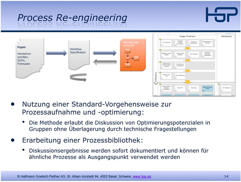 Überlagerung durch technische Fragestellungen Erarbeitung einer Prozessbibliothek: