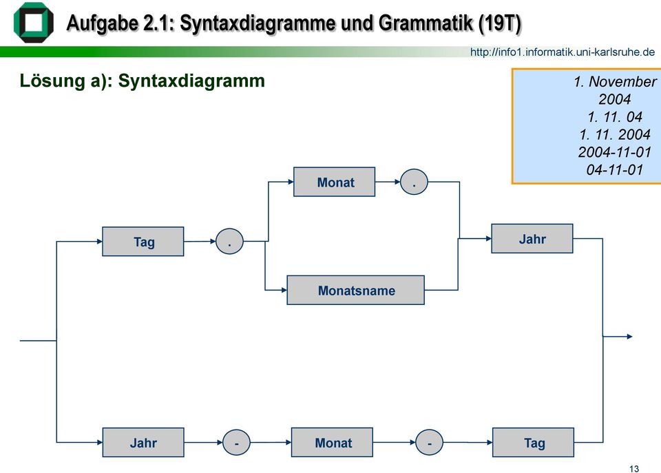 a): Syntaxdiagramm Monat. 1. November 2004 1.