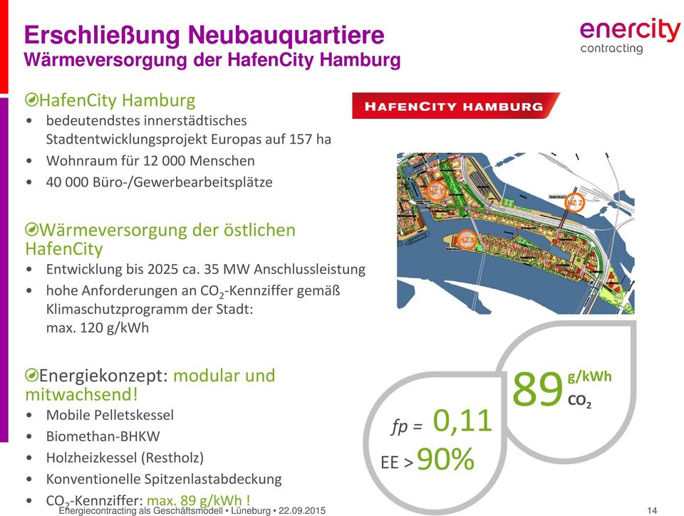 35 MW Anschlussleistung hohe Anforderungen an CO 2 -Kennziffer gemäß Klimaschutzprogramm der Stadt: max.