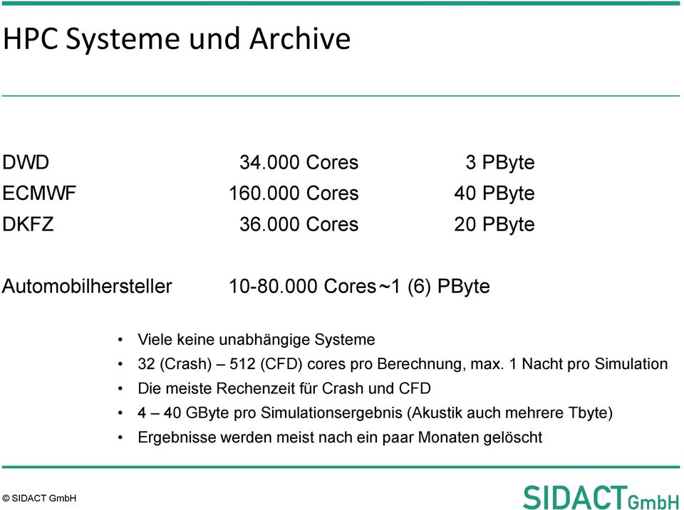 000 Cores ~1 (6) PByte Viele keine unabhängige Systeme 32 (Crash) 512 (CFD) cores pro Berechnung, max.