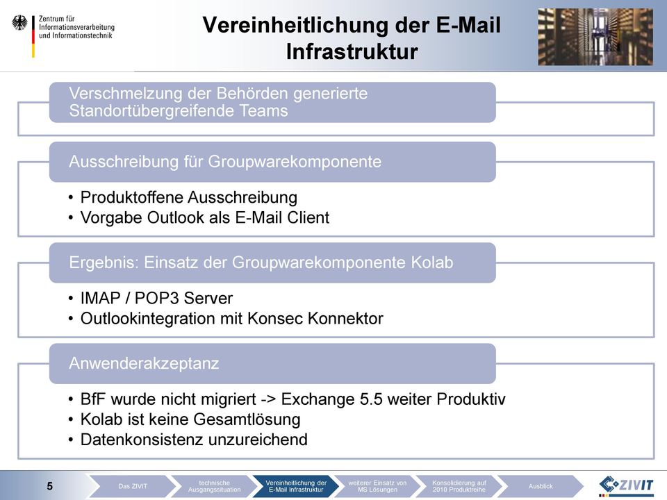 Groupwarekomponente Kolab IMAP / POP3 Server Outlookintegration mit Konsec Konnektor Anwenderakzeptanz BfF