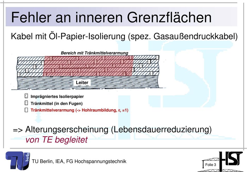 Isolierpapier Tränkmittel (in den Fugen) Tränkmittelverarmung (->
