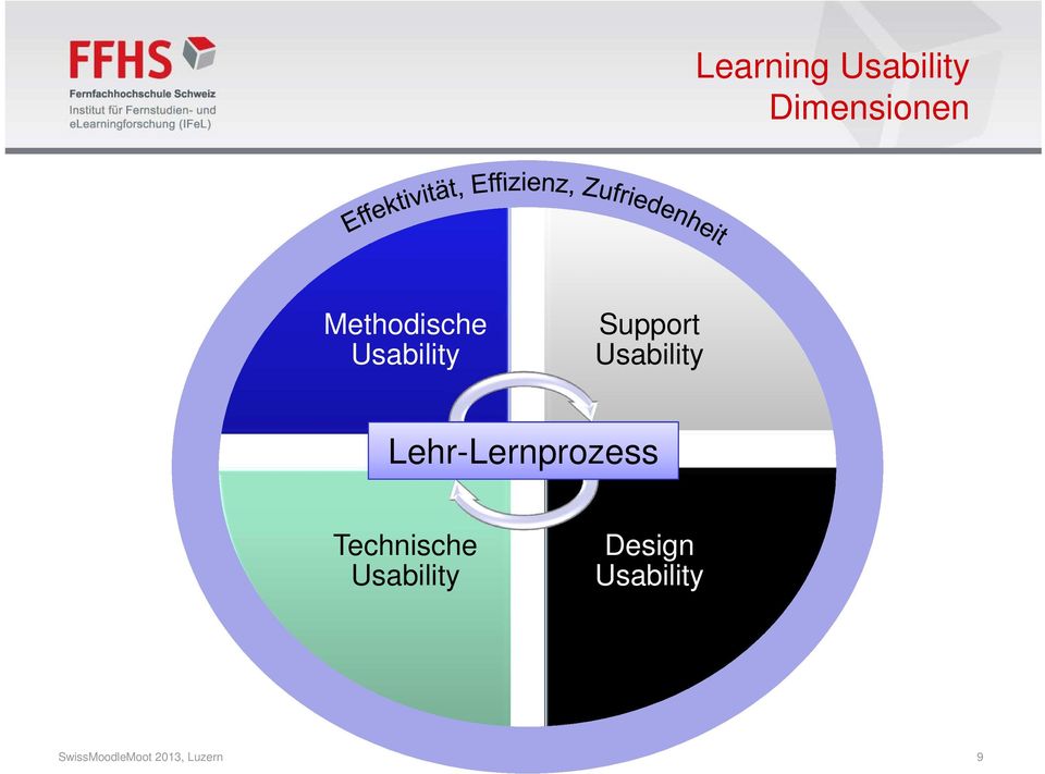 Usability Lehr-Lernprozess Technische