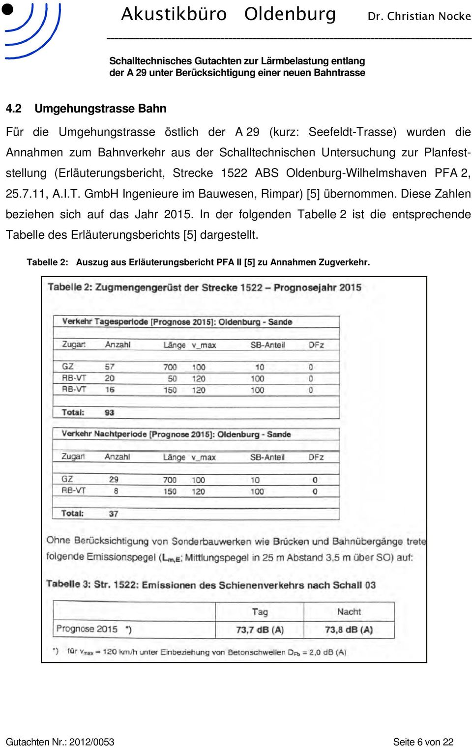 GmbH Ingenieure im Bauwesen, Rimpar) [5] übernommen. Diese Zahlen beziehen sich auf das Jahr 2015.