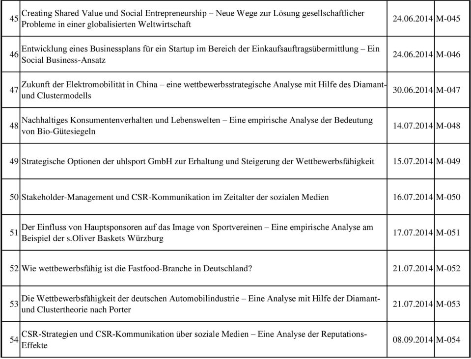 Konsumentenverhalten und Lebenswelten Eine empirische Analyse der Bedeutung von Bio-Gütesiegeln 24.06.2014 M-045 24.06.2014 M-046 30.06.2014 M-047 14.07.