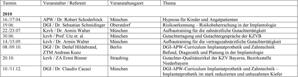 kzvb / Dr. Armin Walter München Aufbautraining für die vertragszahnärztliche Gutachtertätigkeit 08./09.10. DGI / Dr.