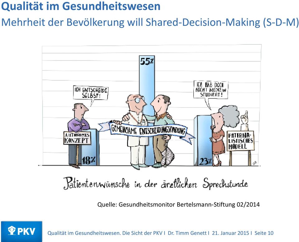 Bertelsmann-Stiftung 02/2014 Qualität im