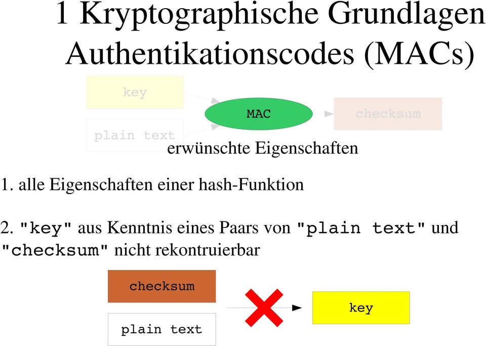 alle Eigenschaften einer hash Funktion checksum 2.