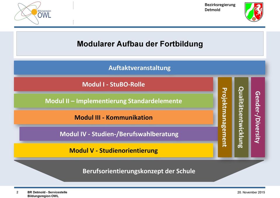 Modul IV - Studien-/Berufswahlberatung Modul V