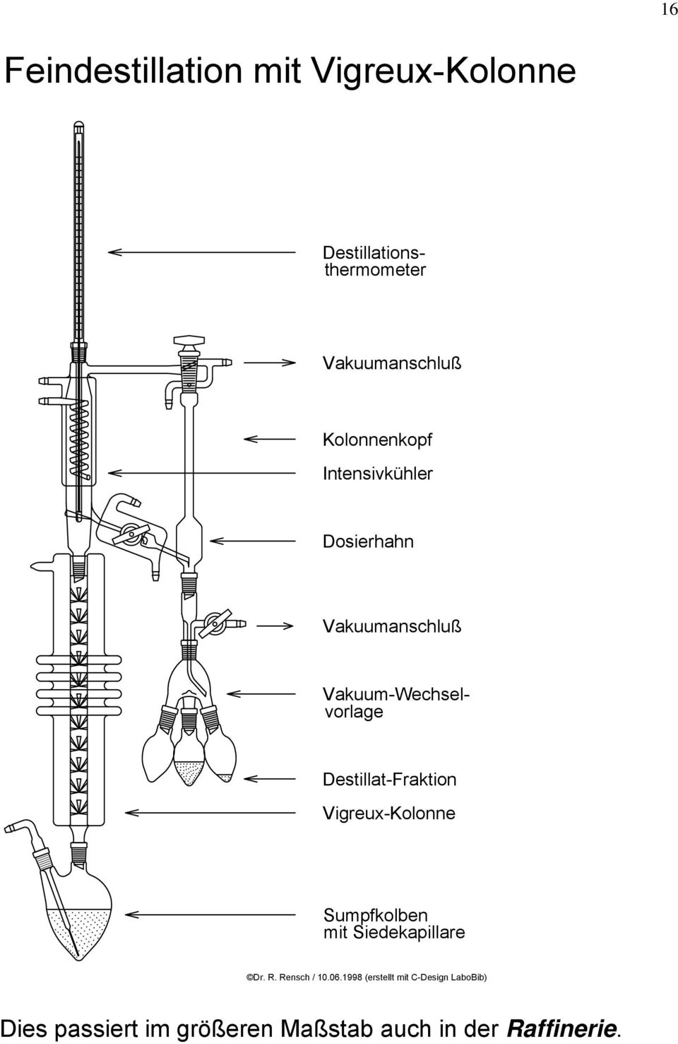 Vakuumanschluß Destillat-Fraktion Vigreux-Kolonne Sumpfkolben mit Siedekapillare Dr.