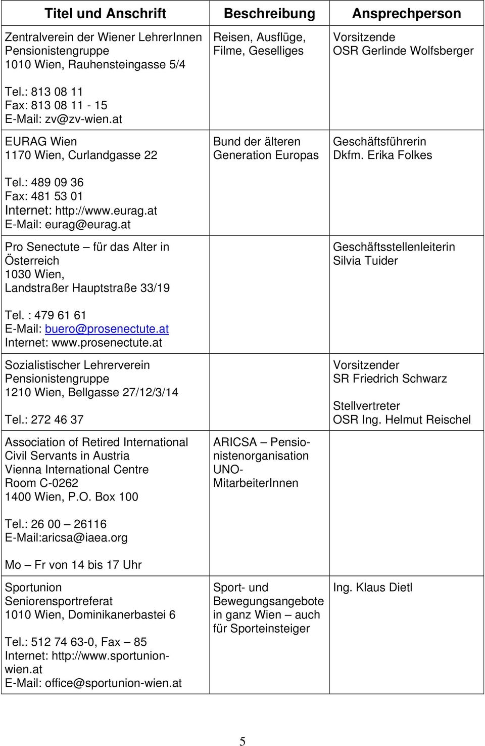 : 479 61 61 E-Mail: buero@prosenectute.at Internet: www.prosenectute.at Sozialistischer Lehrerverein Pensionistengruppe 1210 Wien, Bellgasse 27/12/3/14 Tel.