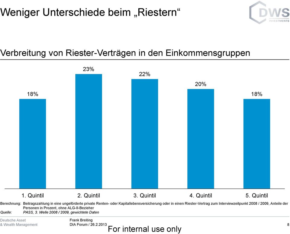 Quintil Berechnung: Beitragszahlung in eine ungeförderte private Renten- oder Kapitallebensversicherung oder in