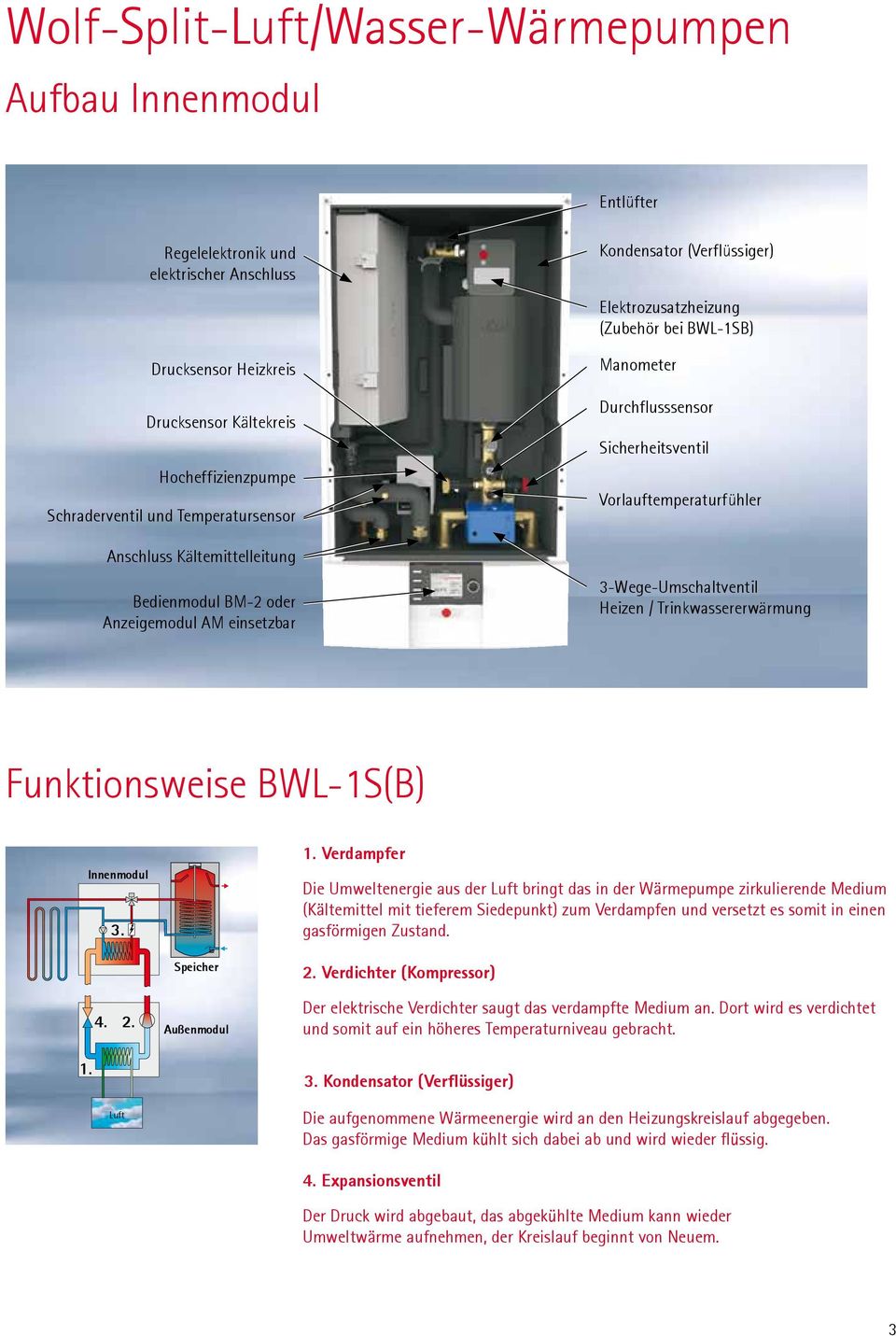 Sicherheitsventil Vorlauftemperaturfühler 3-Wege-Umschaltventil Heizen / Trinkwassererwärmung Funktionsweise BWL-1S(B) Innenmodul 3. 1.