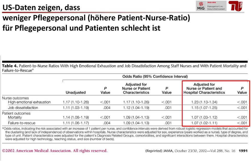 Patient-Nurse-Ratio) für