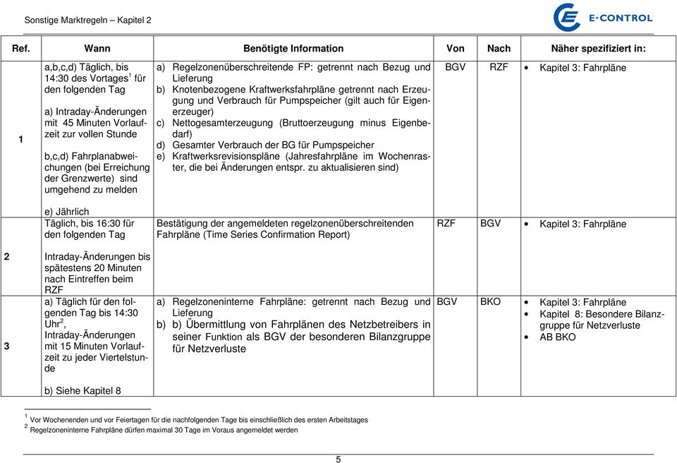 nach Erzeugung und Verbrauch für Pumpspeicher (gilt auch für Eigenerzeuger) c) Nettogesamterzeugung (Bruttoerzeugung minus Eigenbedarf) d) Gesamter Verbrauch der BG für Pumpspeicher e)