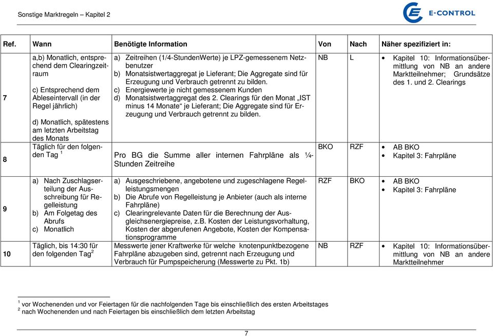 getrennt zu bilden. c) Energiewerte je nicht gemessenem Kunden d) Monatsistwertaggregat des 2.