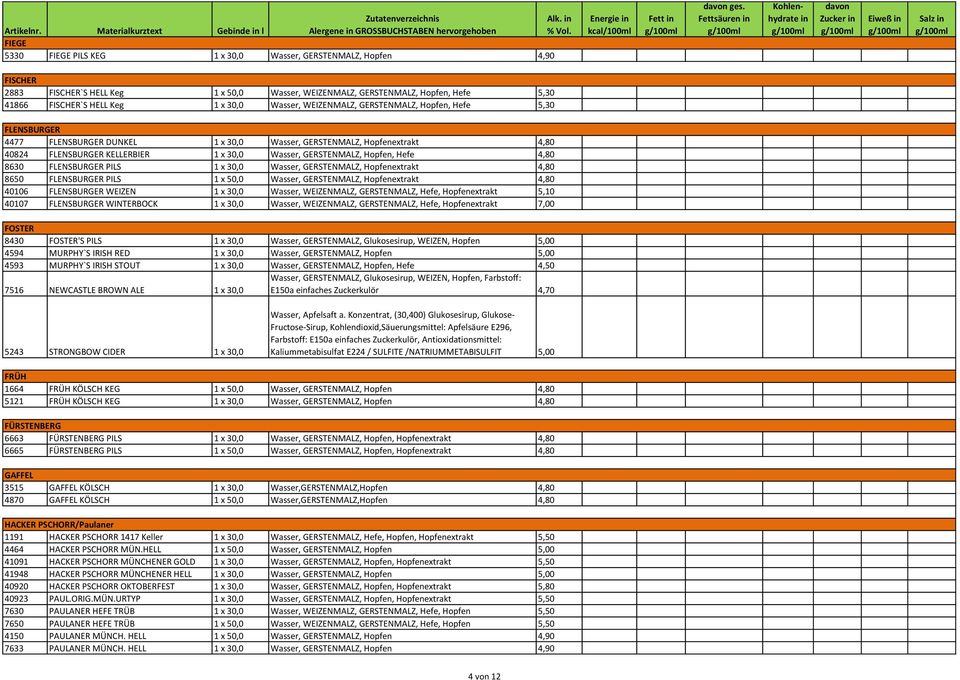 Keg 1 x 30,0 Wasser, WEIZENMALZ, GERSTENMALZ, Hopfen, Hefe 5,30 FLENSBURGER 4477 FLENSBURGER DUNKEL 1 x 30,0 Wasser, GERSTENMALZ, Hopfenextrakt 4,80 40824 FLENSBURGER KELLERBIER 1 x 30,0 Wasser,