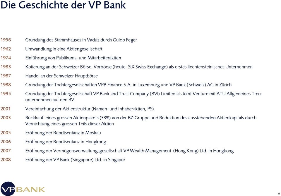 in Luxemburg und VP Bank (Schweiz) AG in Zürich 1995 Gründung der Tochtergesellschaft VP Bank and Trust Company (BVI) Limited als Joint Venture mit ATU Allgemeines Treuunternehmen auf den BVI 2001