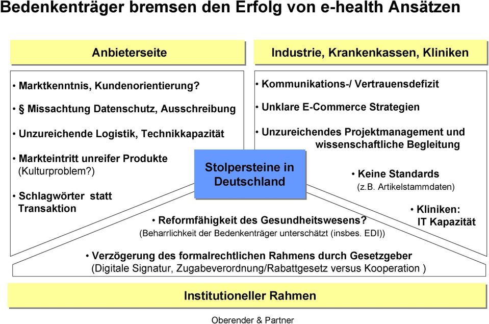 ) Schlagwörter statt Transaktion Stolpersteine in Deutschland Unzureichendes Projektmanagement und wissenschaftliche Begleitung Reformfähigkeit des Gesundheitswesens?