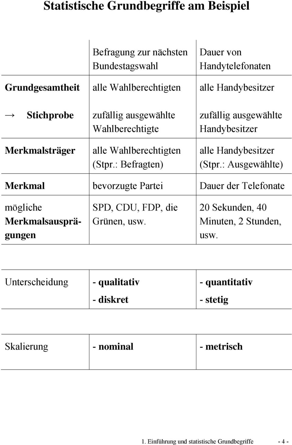 : Befragten) alle Handybesitzer (Stpr.