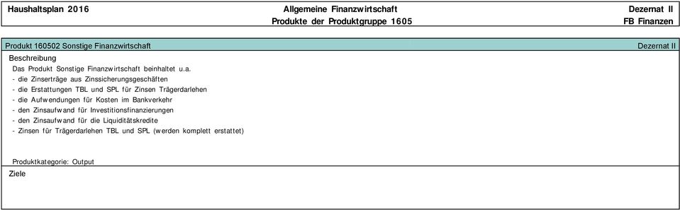 TBL und SPL für Zinsen Trägerdarlehen - die Aufwendungen für Kosten im Bankverkehr - den Zinsaufwand für