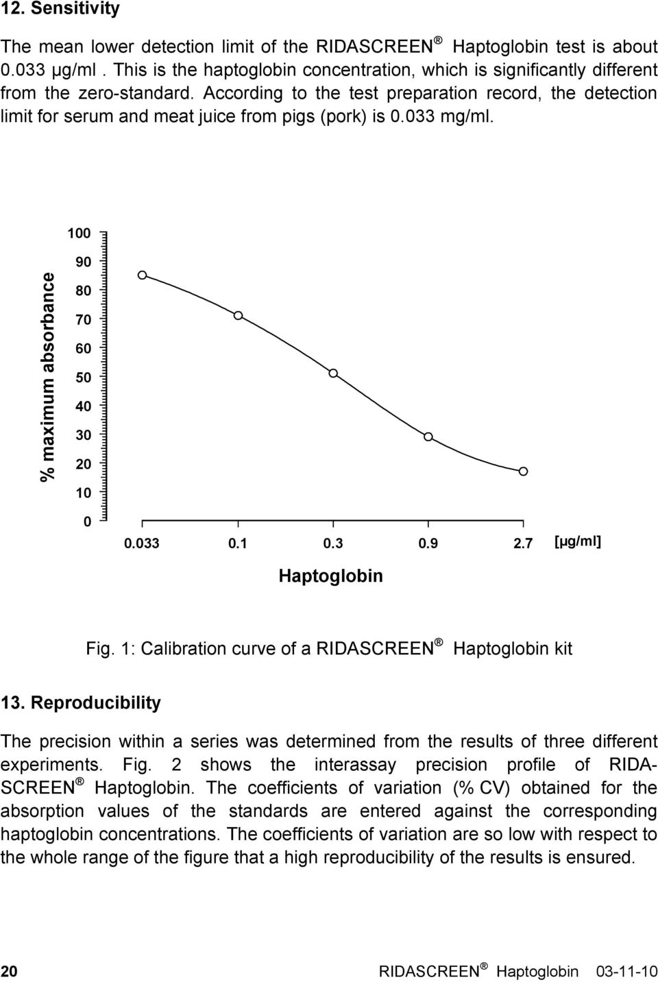 7 Haptoglobin [µg/ml] Fig. 1: Calibration curve of a RIDASCREEN Haptoglobin kit 13. Reproducibility The precision within a series was determined from the results of three different experiments. Fig. 2 shows the interassay precision profile of RIDA- SCREEN Haptoglobin.