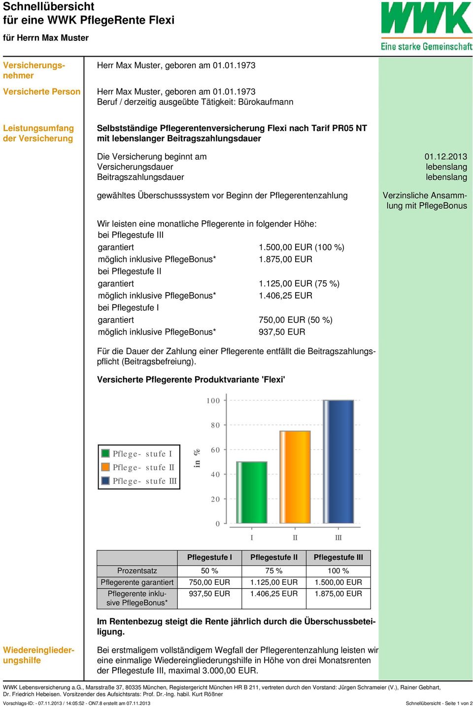 nach Tarif PR05 NT mit lebenslanger Beitragszahlungsdauer Die Versicherung beginnt am 01.12.