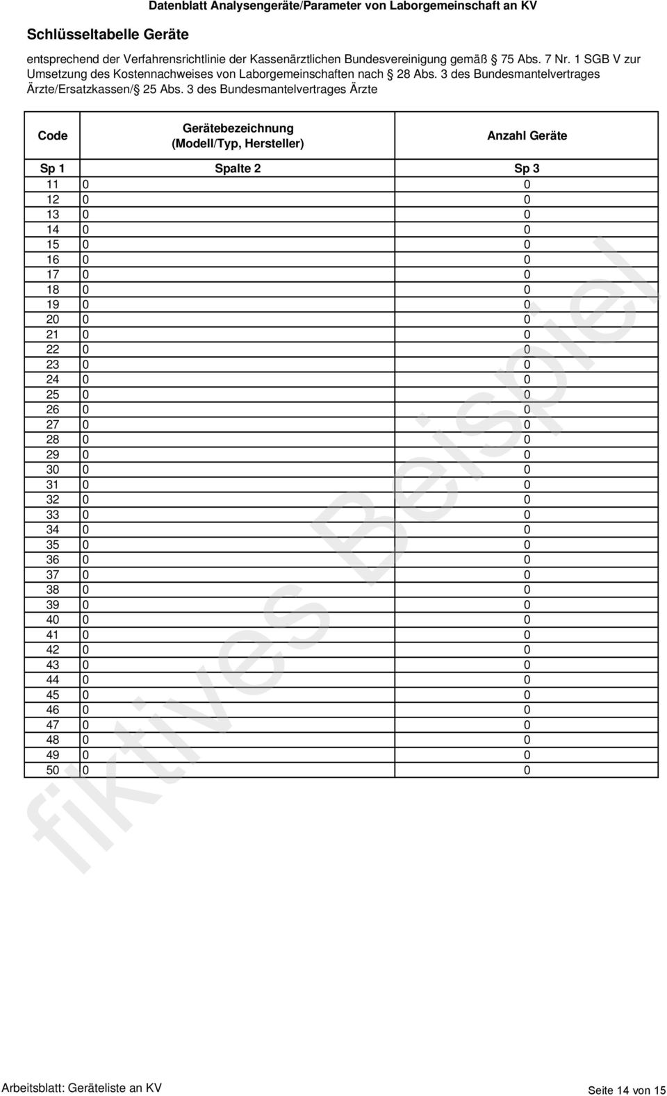 3 des Bundesmantelvertrages Ärzte Code Gerätebezeichnung (Modell/Typ, Hersteller) Anzahl Geräte Sp 1 Spalte 2 Sp 3 11 0 0 12 0 0 13 0 0 14 0 0 15 0 0 16 0 0 17 0 0 18 0 0 19 0 0 20 0 0 21 0