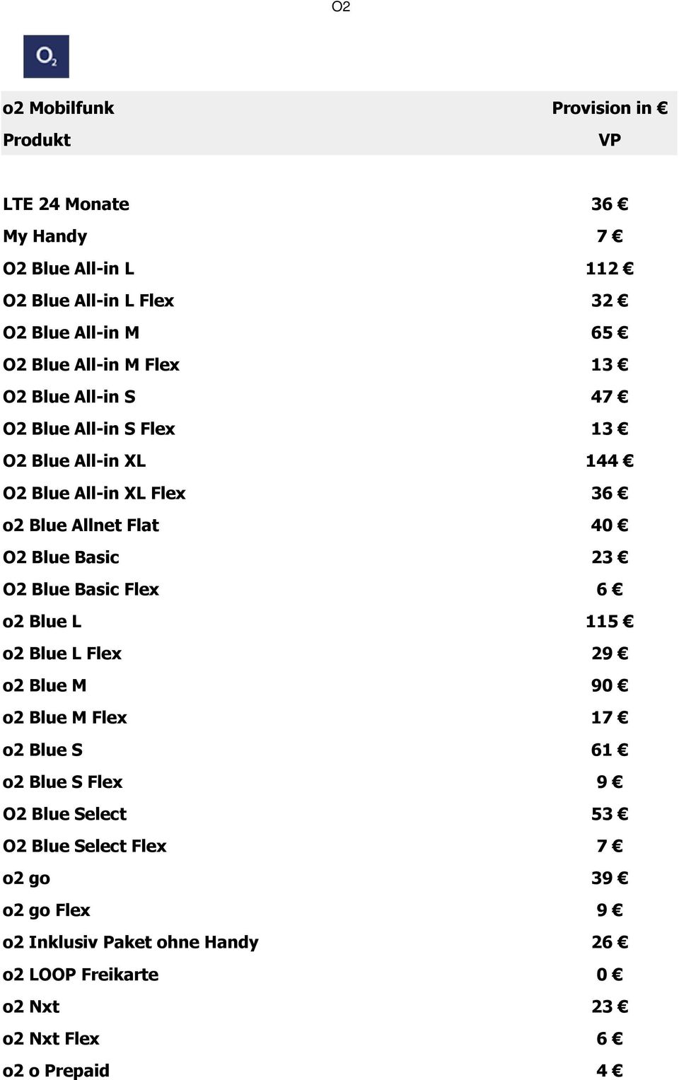 23 O2 Blue Basic Flex 6 o2 Blue L 115 o2 Blue L Flex 29 o2 Blue M 90 o2 Blue M Flex 1 o2 Blue S 61 o2 Blue S Flex 9 O2 Blue Select