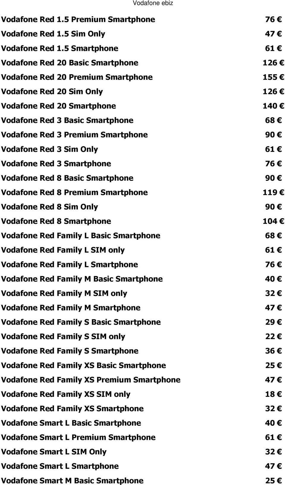 3 Premium Smartphone 90 Vodafone Red 3 Sim Only 61 Vodafone Red 3 Smartphone 76 Vodafone Red 8 Basic Smartphone 90 Vodafone Red 8 Premium Smartphone 119 Vodafone Red 8 Sim Only 90 Vodafone Red 8