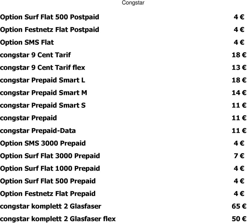 congstar Prepaid-Data Option SMS 3000 Prepaid Option Surf Flat 3000 Prepaid Option Surf Flat 1000 Prepaid Option
