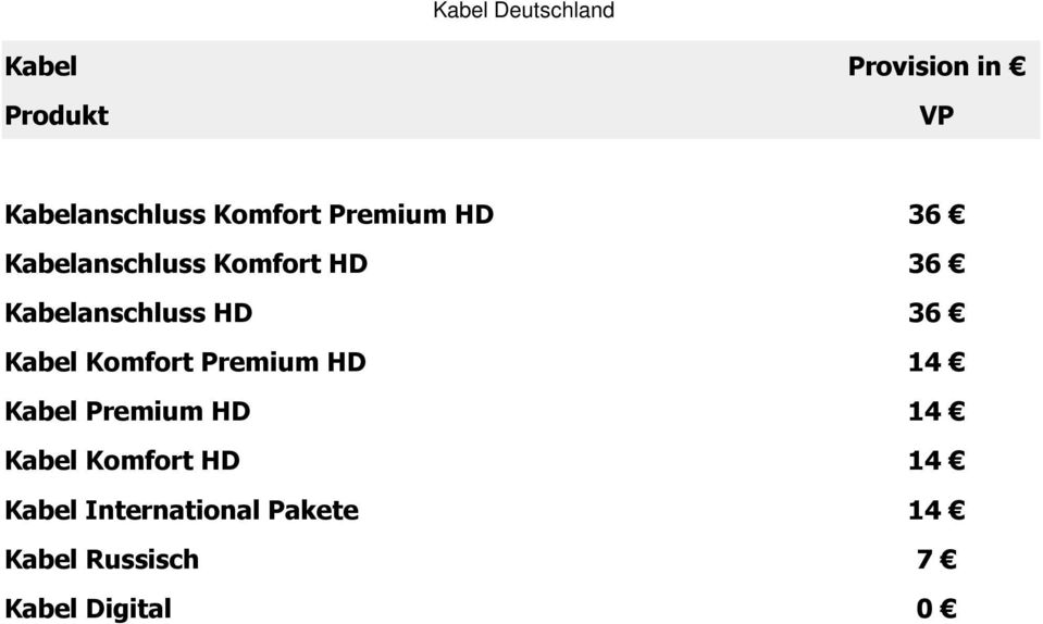 Kabel Komfort Premium HD 1 Kabel Premium HD 1 Kabel Komfort