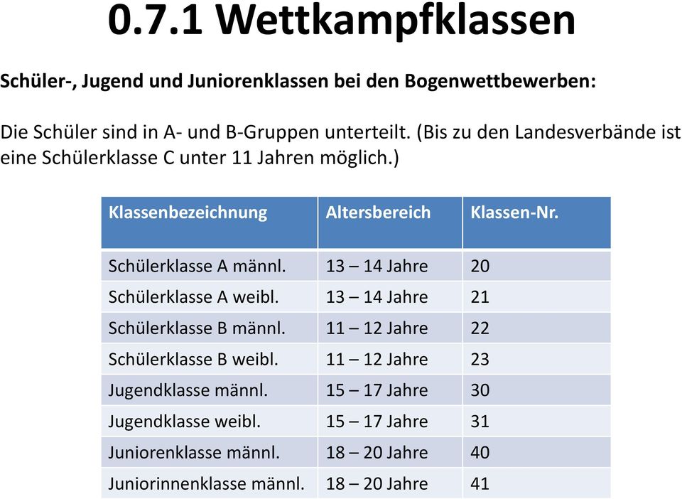 Schülerklasse A männl. 13 14 Jahre 20 Schülerklasse A weibl. 13 14 Jahre 21 Schülerklasse B männl. 11 12 Jahre 22 Schülerklasse B weibl.