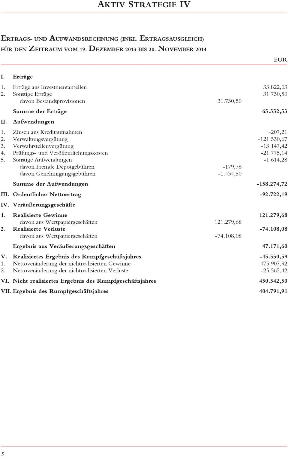 Prüfungs- und Veröffentlichungskosten -21.775,14 5. Sonstige Aufwendungen -1.614,28 davon Fremde Depotgebühren -179,78 davon Genehmigungsgebühren -1.434,5 Summe der Aufwendungen -158.274,72 III.